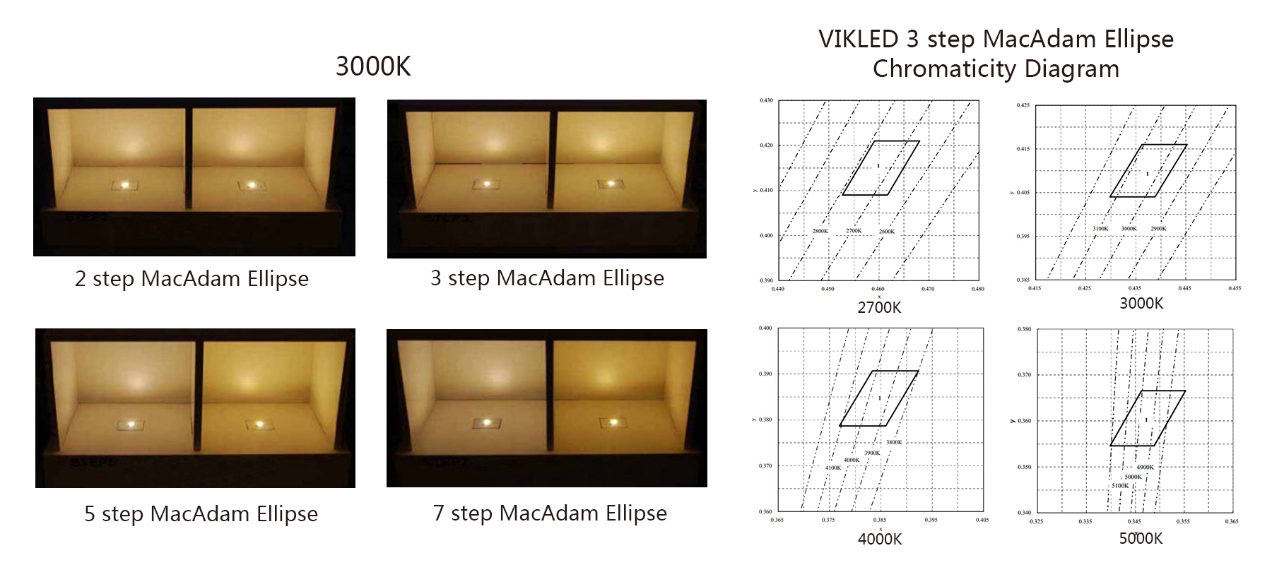 MacAdam Ellipse.jpg